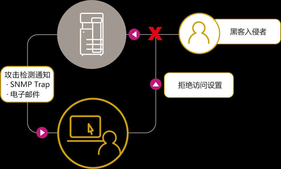 为何普通成员权限受限,无法顺利删掉账号?揭秘背后原因 第2张 为何普通成员权限受限,无法顺利删掉账号?揭秘背后原因 第2张