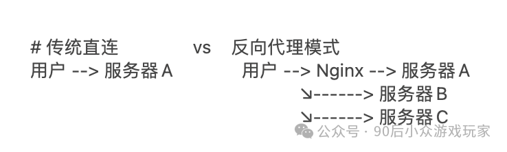 反向代理泛域名配置教程,反向代理怎么配置 第1张 反向代理泛域名配置教程,反向代理怎么配置 第1张
