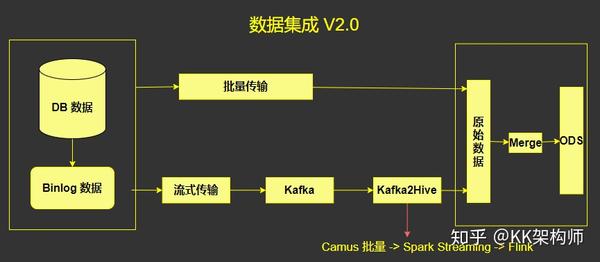 数据集配置是什么,如何高效配置数据集 第1张 数据集配置是什么,如何高效配置数据集 第1张