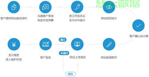 网站平台开发策划方案,网站开发策划方案怎么做 第2张 网站平台开发策划方案,网站开发策划方案怎么做 第2张