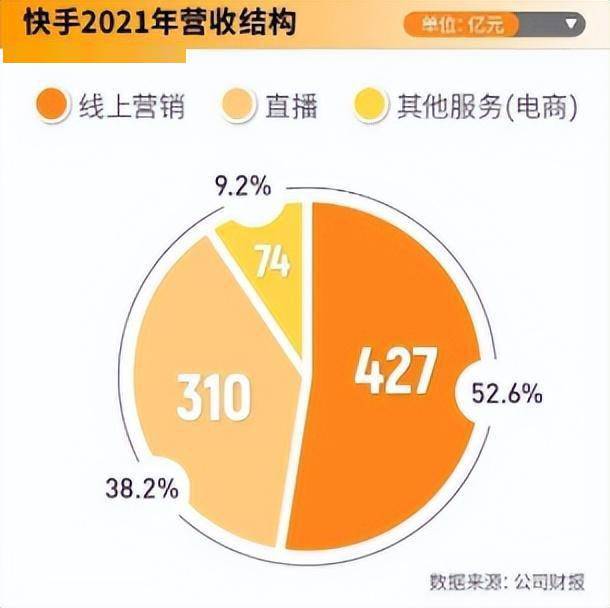 为何快手平台视频绿色化进程受阻,难以实现绿色视频普及? 第1张 为何快手平台视频绿色化进程受阻,难以实现绿色视频普及? 第1张