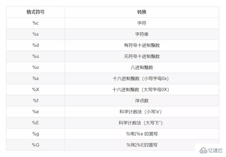 为何在表格中打字普遍使用字母而非数字?揭秘背后的设计逻辑 第1张 为何在表格中打字普遍使用字母而非数字?揭秘背后的设计逻辑 第1张