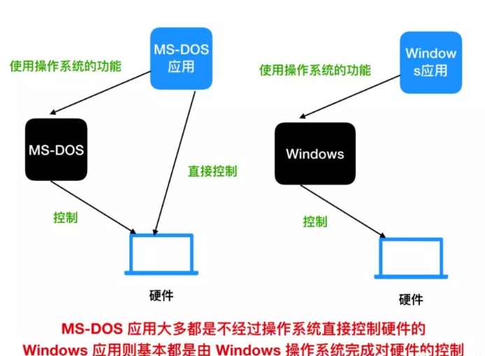 虚拟主机为何没有独立操作系统?运行原理究竟是怎样的? 第1张 虚拟主机为何没有独立操作系统?运行原理究竟是怎样的? 第1张