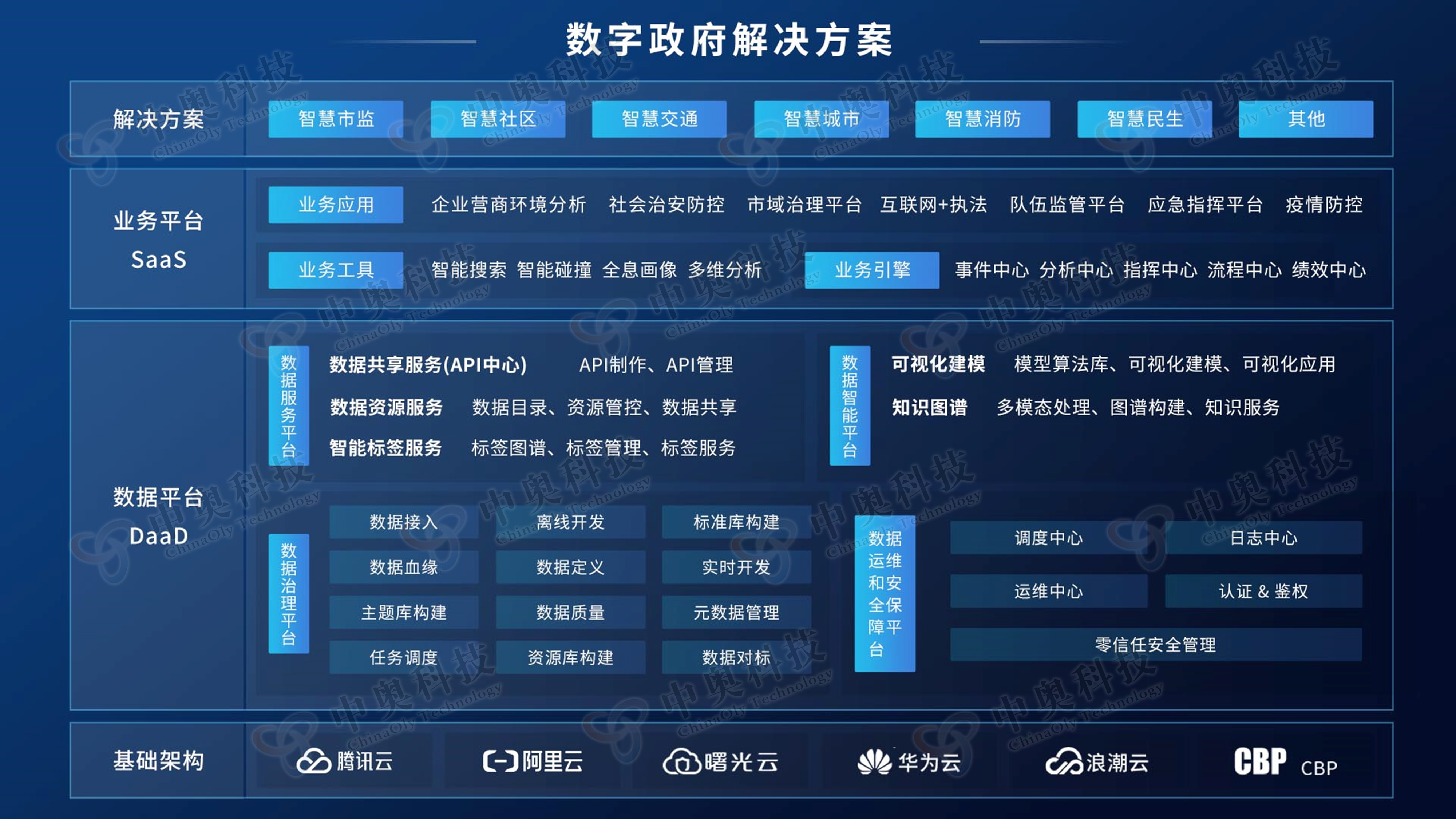 政务网开发方案怎么做,政务网开发方案多少钱 第1张 政务网开发方案怎么做,政务网开发方案多少钱 第1张