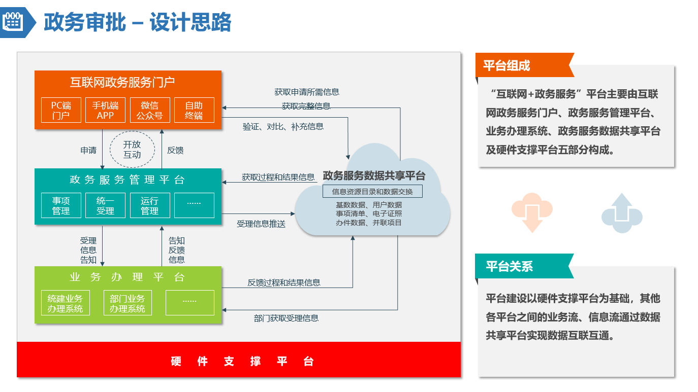 政务网开发方案怎么做,政务网开发方案多少钱 第3张 政务网开发方案怎么做,政务网开发方案多少钱 第3张