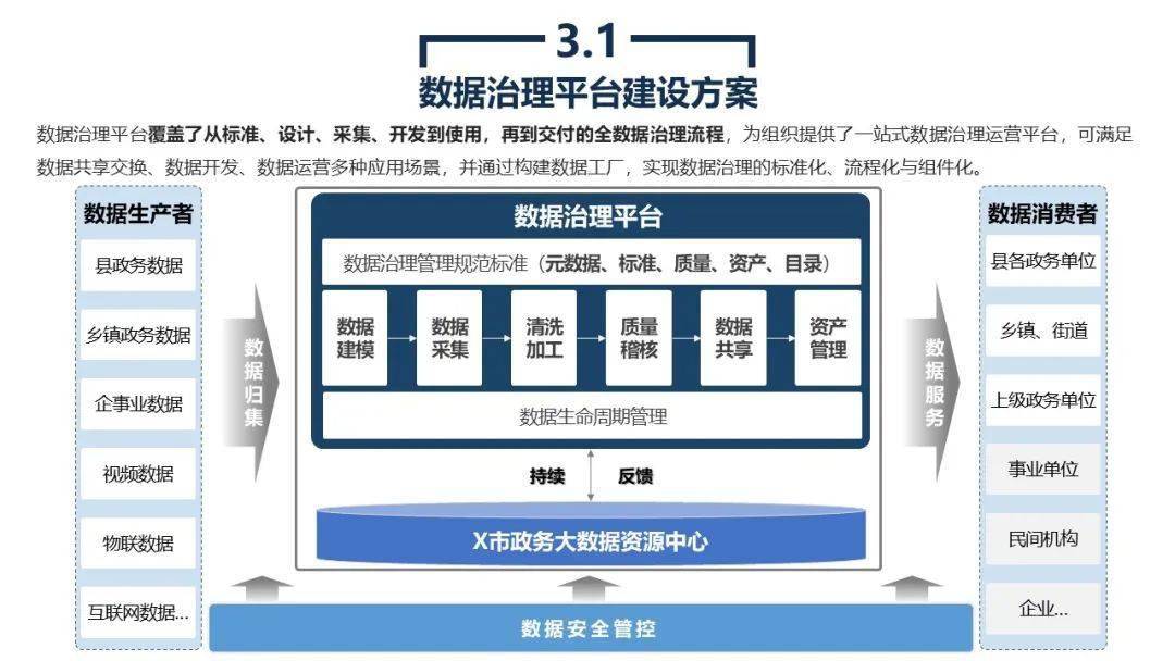政务网开发方案怎么做,政务网开发方案多少钱 第2张 政务网开发方案怎么做,政务网开发方案多少钱 第2张