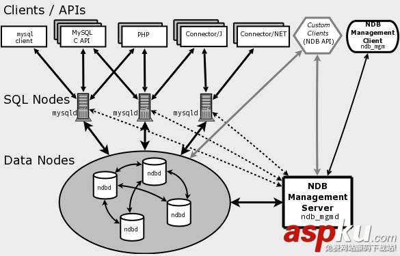 MySQL集群配置详解,如何快速搭建MySQL集群? 第3张 MySQL集群配置详解,如何快速搭建MySQL集群? 第3张