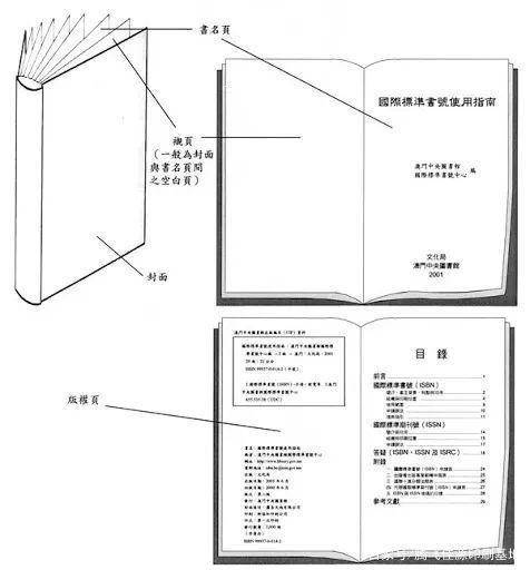 为什么书籍目录页码从II开始而不是I?背后有何独特设计原因? 第3张 为什么书籍目录页码从II开始而不是I?背后有何独特设计原因? 第3张