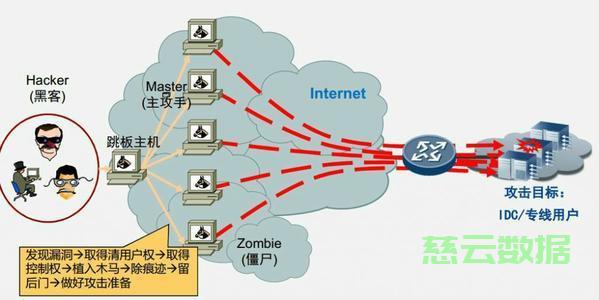 攻破网吧服务器 第2张 攻破网吧服务器 第2张