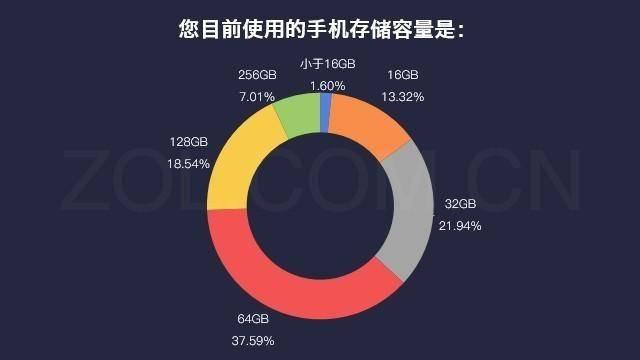UC应用为何总是占据手机大量存储空间?背后原因深度揭秘! 第2张 UC应用为何总是占据手机大量存储空间?背后原因深度揭秘! 第2张