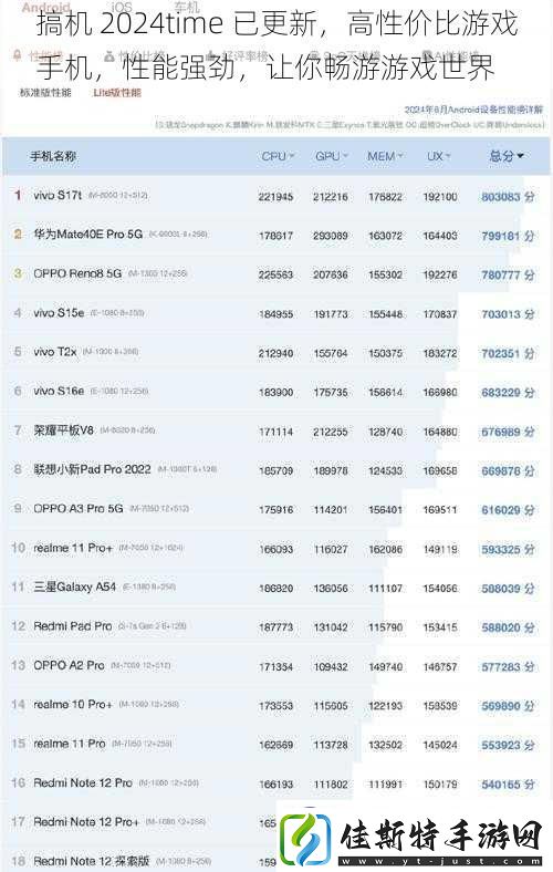 直播王者手机配置要求高吗?直播王者手机推荐2024最新 第1张 直播王者手机配置要求高吗?直播王者手机推荐2024最新 第1张