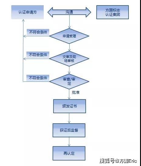 云服务器企业认证怎么操作?需要准备哪些材料? 第1张 云服务器企业认证怎么操作?需要准备哪些材料? 第1张