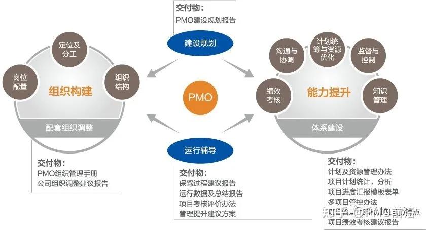 CMO配置管理是什么?如何进行CMO配置管理? 第2张 CMO配置管理是什么?如何进行CMO配置管理? 第2张