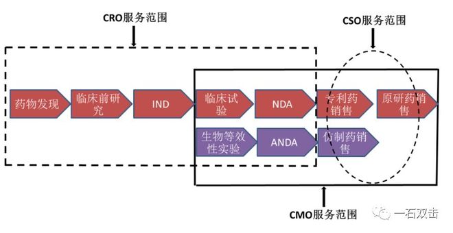 CMO配置管理是什么?如何进行CMO配置管理? 第3张 CMO配置管理是什么?如何进行CMO配置管理? 第3张