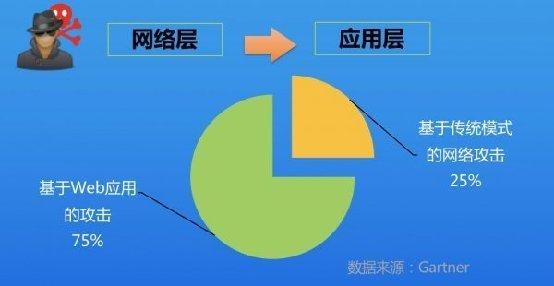 批量网站漏洞扫描,如何确保高效且不遗漏每一个潜在风险? 第1张 批量网站漏洞扫描,如何确保高效且不遗漏每一个潜在风险? 第1张