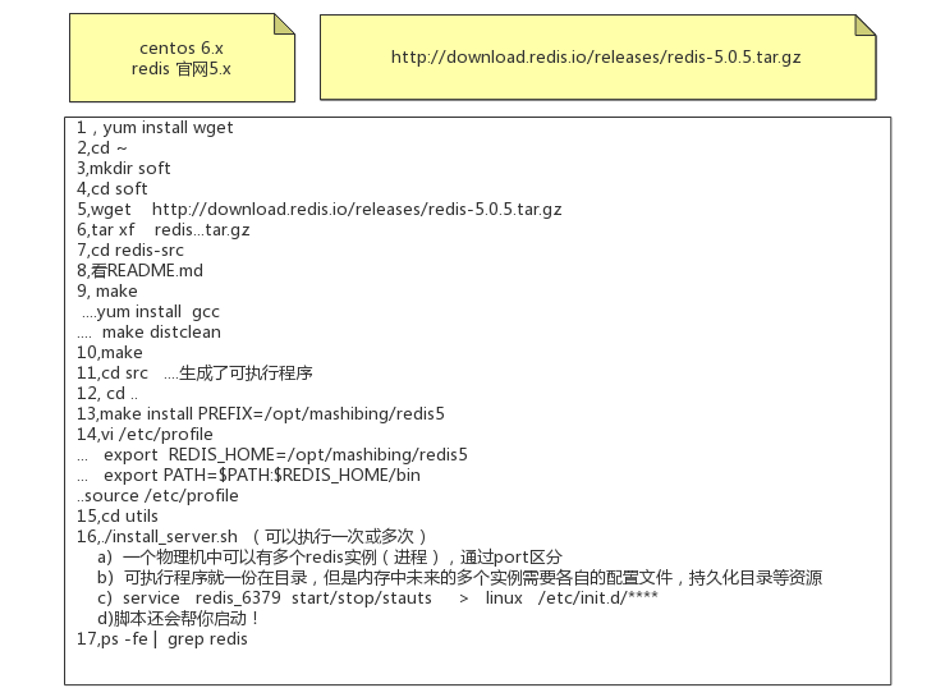 数据库中如何正确编写高效的where查询语句? 第1张 数据库中如何正确编写高效的where查询语句? 第1张