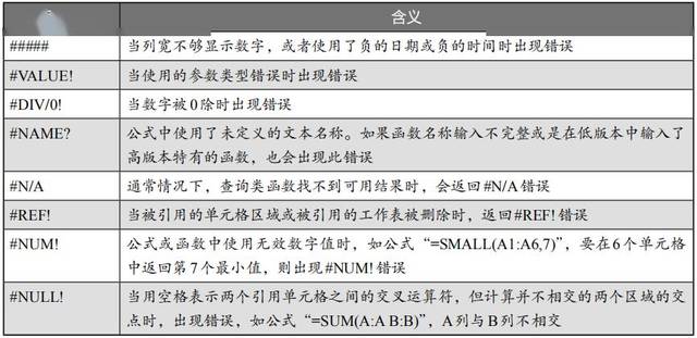 Excel中执行减法操作时为何会出现Value错误提示?探究原因及解决方案。 第1张 Excel中执行减法操作时为何会出现Value错误提示?探究原因及解决方案。 第1张