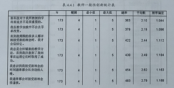 为何表格中的数值总以科学计数法呈现,有何科学依据? 第3张 为何表格中的数值总以科学计数法呈现,有何科学依据? 第3张
