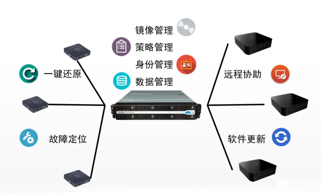 服务器桌面管理工具软件哪个好用?企业如何选择高效管理方案? 第1张 服务器桌面管理工具软件哪个好用?企业如何选择高效管理方案? 第1张