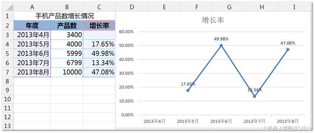 Excel折线图为何缺少标题?探究其设计原因与可能影响。 第1张 Excel折线图为何缺少标题?探究其设计原因与可能影响。 第1张