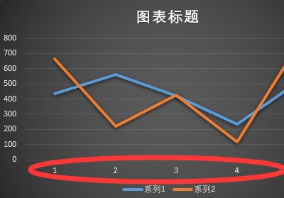Excel折线图为何缺少标题?探究其设计原因与可能影响。 第2张 Excel折线图为何缺少标题?探究其设计原因与可能影响。 第2张