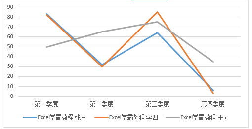 Excel折线图为何缺少标题?探究其设计原因与可能影响。 第3张 Excel折线图为何缺少标题?探究其设计原因与可能影响。 第3张