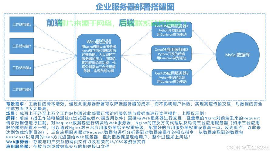 oa服务器配置步骤有哪些?新手如何快速上手? 第3张 oa服务器配置步骤有哪些?新手如何快速上手? 第3张