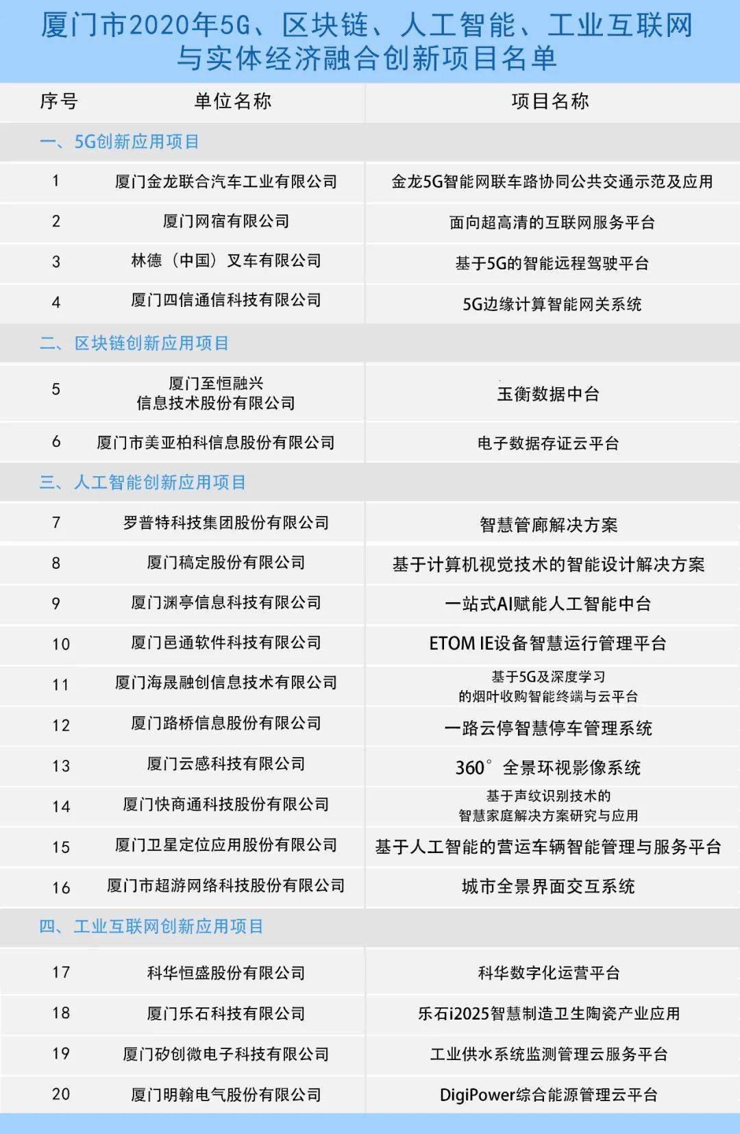 厦门服务器商市场现状如何?未来发展潜力大不大? 第3张 厦门服务器商市场现状如何?未来发展潜力大不大? 第3张