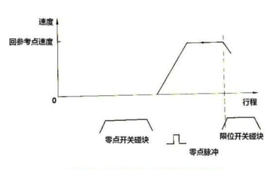 间距段减1之谜,是何原因导致这样的调整? 第2张 间距段减1之谜,是何原因导致这样的调整? 第2张