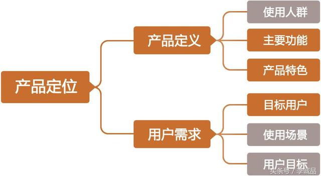 淘宝为何将用户权限定位为关键战略,其背后动机和影响有哪些? 第3张 淘宝为何将用户权限定位为关键战略,其背后动机和影响有哪些? 第3张