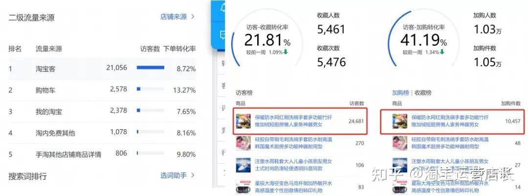 抖音首页位置分配标准究竟是什么?为何我的视频总是上不了? 第3张 抖音首页位置分配标准究竟是什么?为何我的视频总是上不了? 第3张