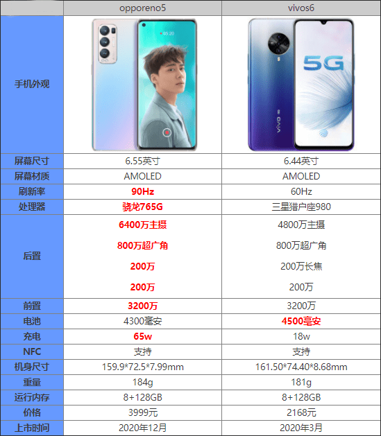s6配置参数是多少,s6配置参数 第1张 s6配置参数是多少,s6配置参数 第1张
