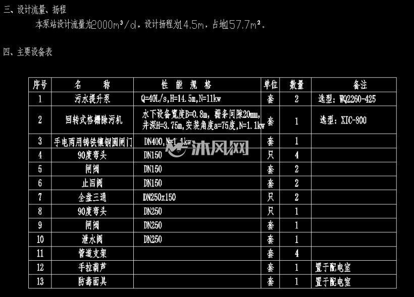 设备配置图怎么看？设备配置图是什么 第1张