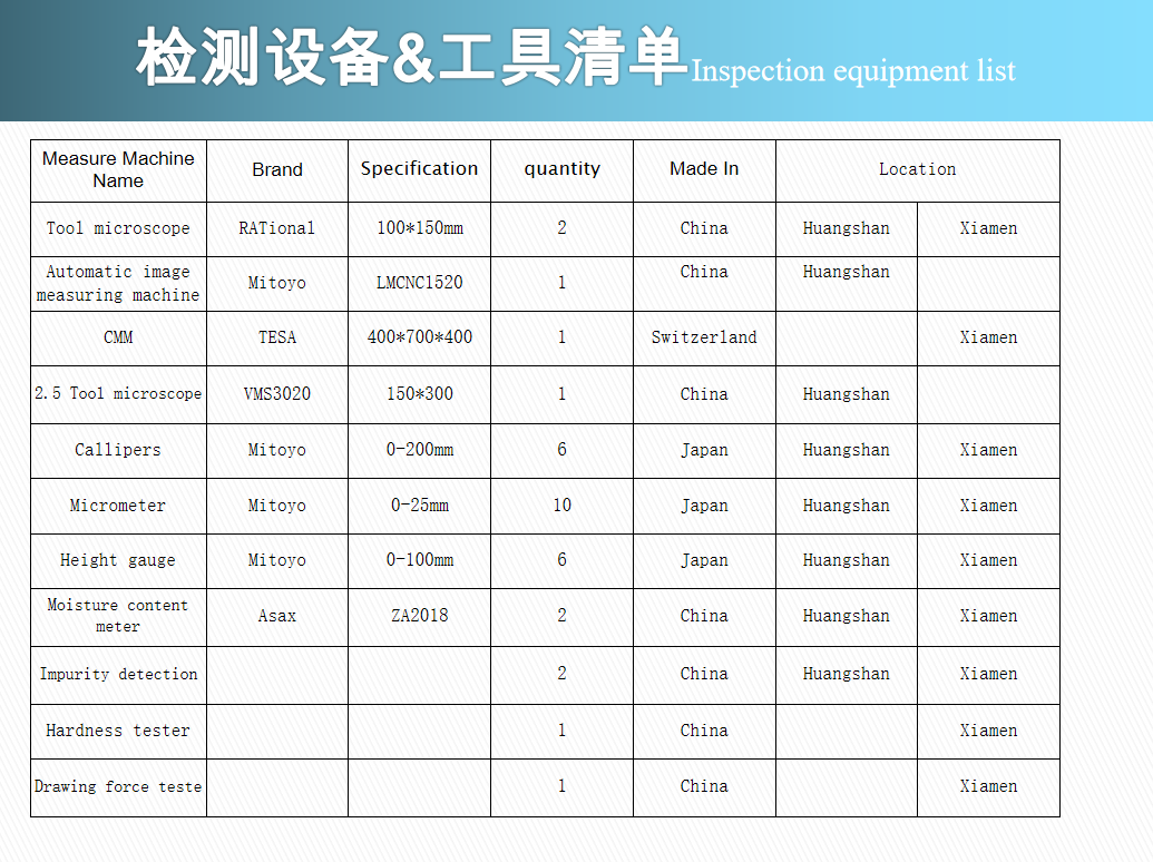设备配置图怎么看？设备配置图是什么 第3张