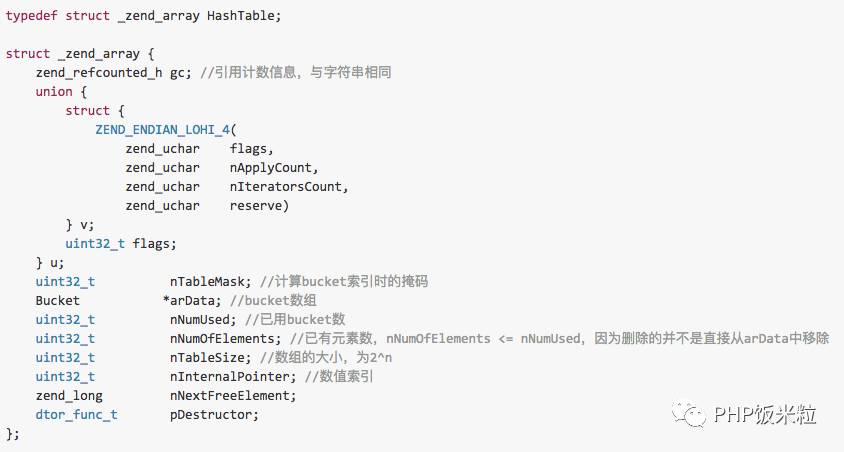 PHP会话变量存储在哪？会被改动或泄露吗？ 第2张