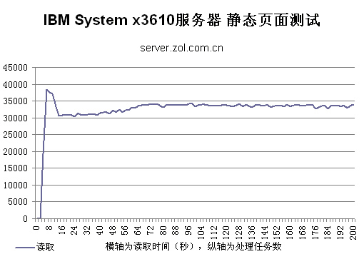 苏州地区IBM服务器选购指南,性价比与性能如何权衡? 第3张 苏州地区IBM服务器选购指南,性价比与性能如何权衡? 第3张