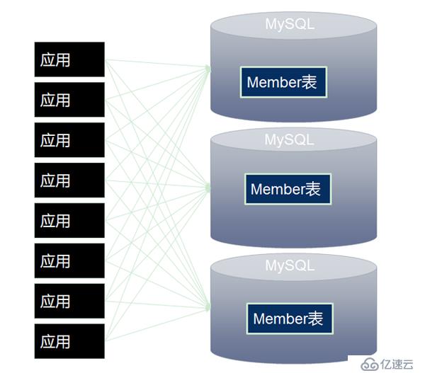mycat安装配置教程,mycat数据库中间件如何配置 第1张 mycat安装配置教程,mycat数据库中间件如何配置 第1张