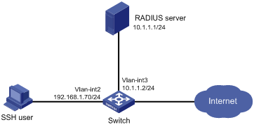 radius服务器配置详细步骤，radius服务器怎么搭建