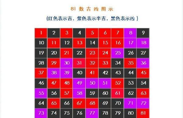 三才吉凶配置怎么看，三才配置吉凶查询
