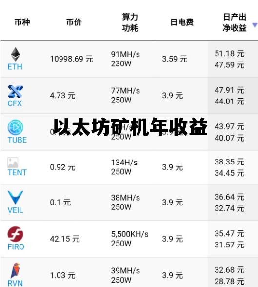 以太矿机配置多少钱,以太矿机配置 第3张 以太矿机配置多少钱,以太矿机配置 第3张