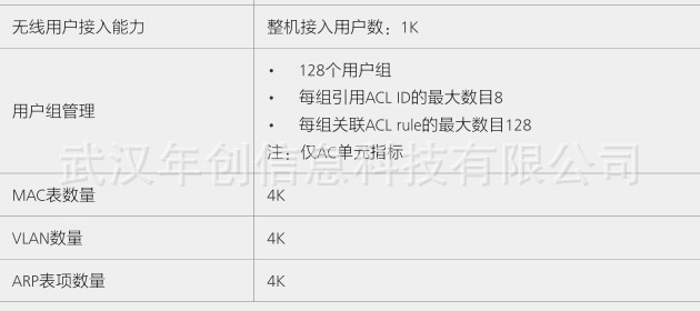 {ac6003配置}是什么？ac6003配置详解 第3张