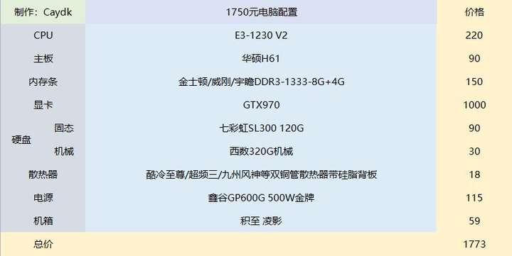 电脑配置能LOL吗，lol电脑配置要求