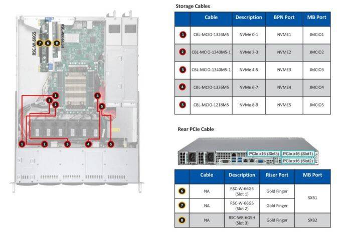 supermicro 服务器,性能卓越还是价格高昂?揭秘其市场地位与用户评价! 第1张 supermicro 服务器,性能卓越还是价格高昂?揭秘其市场地位与用户评价! 第1张
