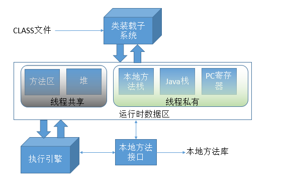 jvm配置文件在哪,jvm配置文件路径 第3张 jvm配置文件在哪,jvm配置文件路径 第3张