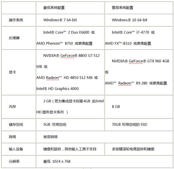 安图恩电脑配置多少合适?安图恩电脑配置推荐 第2张 安图恩电脑配置多少合适?安图恩电脑配置推荐 第2张