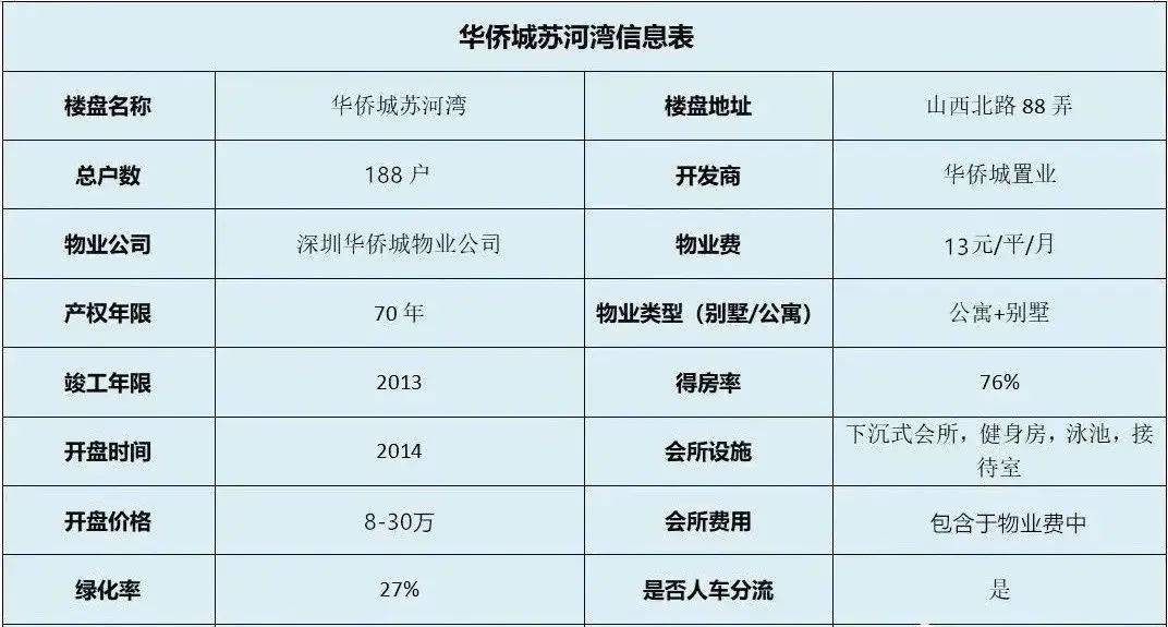 华侨城网站开发多少钱,做网站多少钱 第1张 华侨城网站开发多少钱,做网站多少钱 第1张