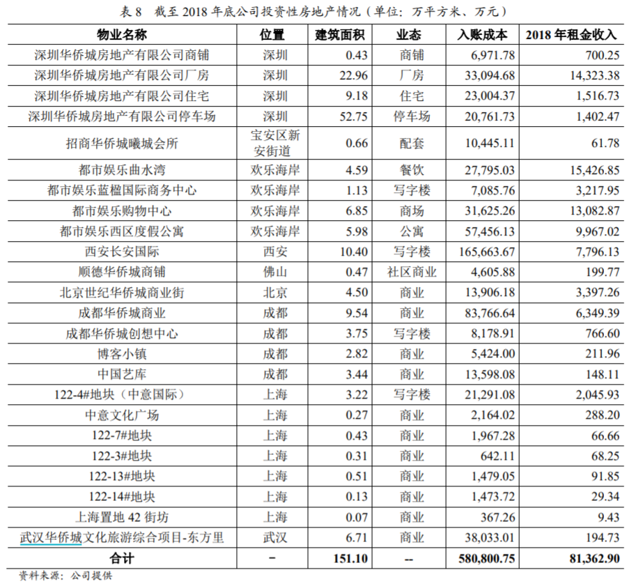 华侨城网站开发多少钱,做网站多少钱 第2张 华侨城网站开发多少钱,做网站多少钱 第2张