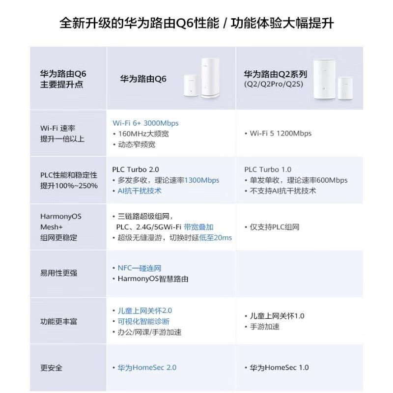 华为配置qinq，华为qinq配置步骤详解 第1张
