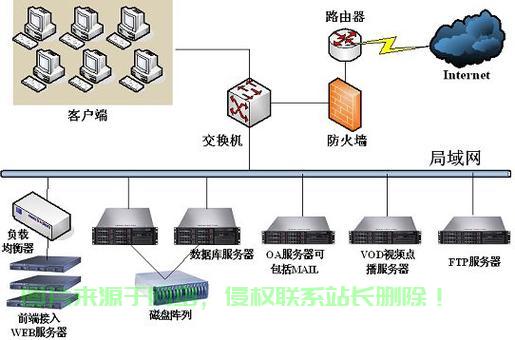 局域网文件服务器