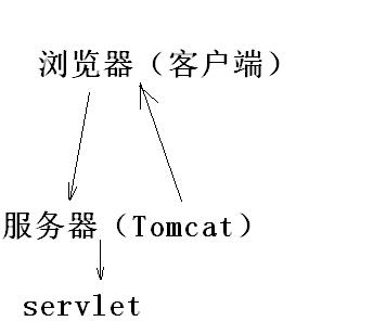 servlet的web.xml配置,web.xml中servlet配置详解 第3张 servlet的web.xml配置,web.xml中servlet配置详解 第3张